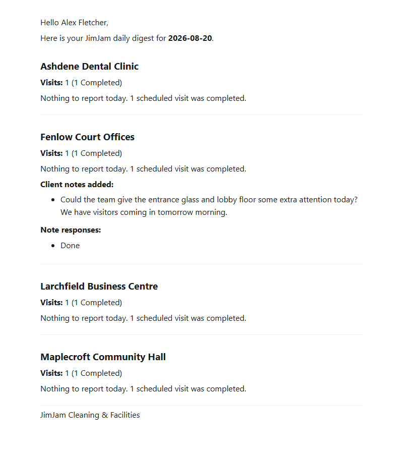 JimJam morning digest email reporting every visit completed, with a client note answered as done